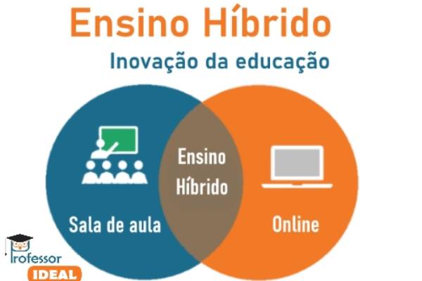 Ensino Híbrido para integrar a Educação à tecnologia: Uso do ensino online